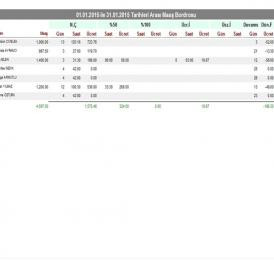 Propass My SQL PDKS Report Samples