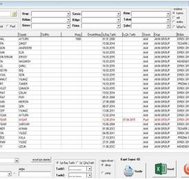 Propass My SQL PDKS Report Samples