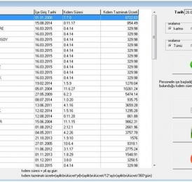 Propass My SQL PDKS Report Samples