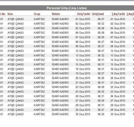 Propass My SQL PDKS Report Samples