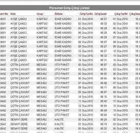 Propass My SQL PDKS Report Samples