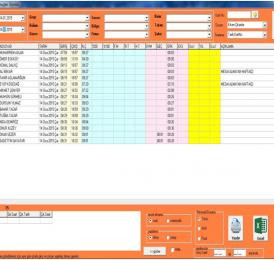 Propass My SQL PDKS Report Samples