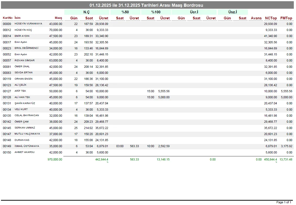puantaj-sonuclari-aylik